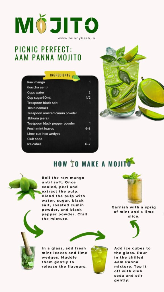 Aam Panna Mocktail Recipe Idea